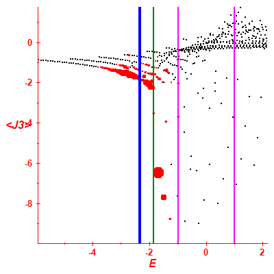 Peres lattice <J3>